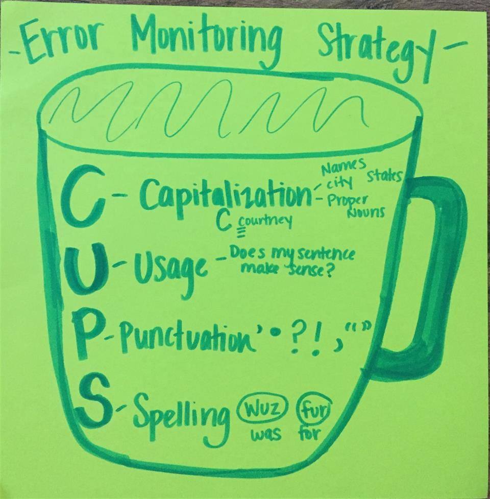 CUPS Strategy image CUPS Strategy image