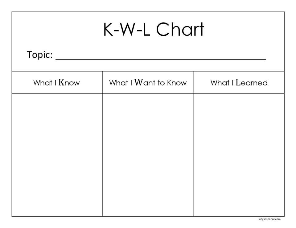 KWL Chart  example 1